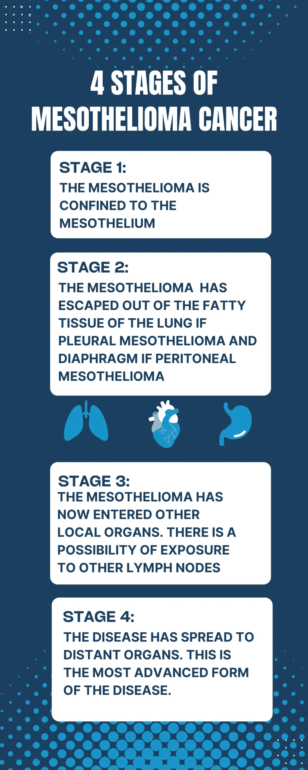 What Are The Stages Of Mesothelioma The Halpern Law Firm 9923