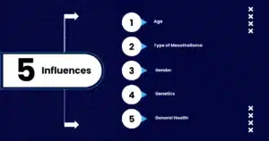 5 Key Influences on Mesothelioma Survival